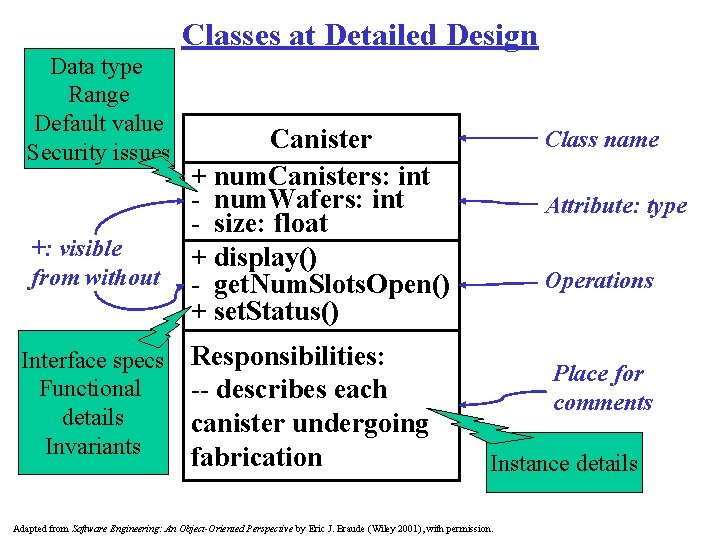 Classes at Detailed Design Data type Range Default value Security issues +: visible from