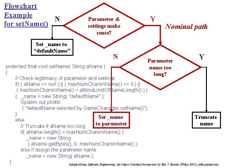 Flowchart Example N for set. Name() Set _name to “default. Name" Parameter & settings