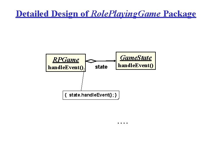 Detailed Design of Role. Playing. Game Package Game. State RPGame handle. Event() state handle.