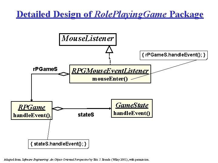 Detailed Design of Role. Playing. Game Package Mouse. Listener { r. PGame. S. handle.