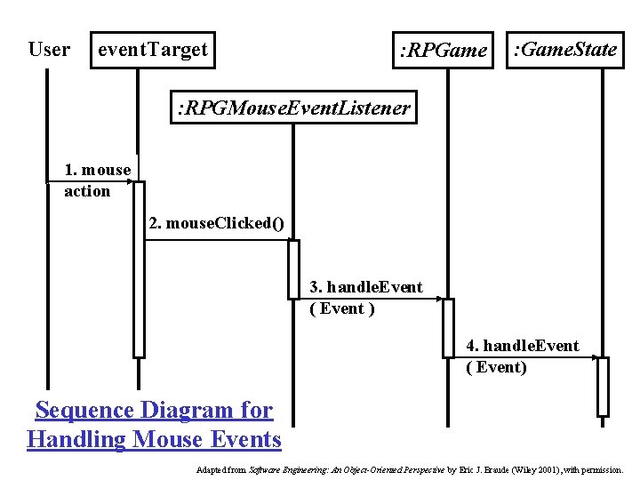 User event. Target : RPGame : Game. State : RPGMouse. Event. Listener 1. mouse