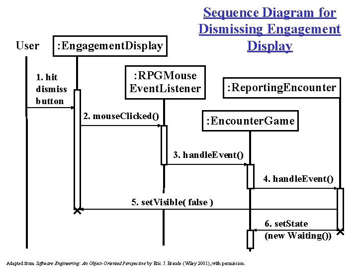 User : Engagement. Display Sequence Diagram for Dismissing Engagement Display : RPGMouse Event. Listener