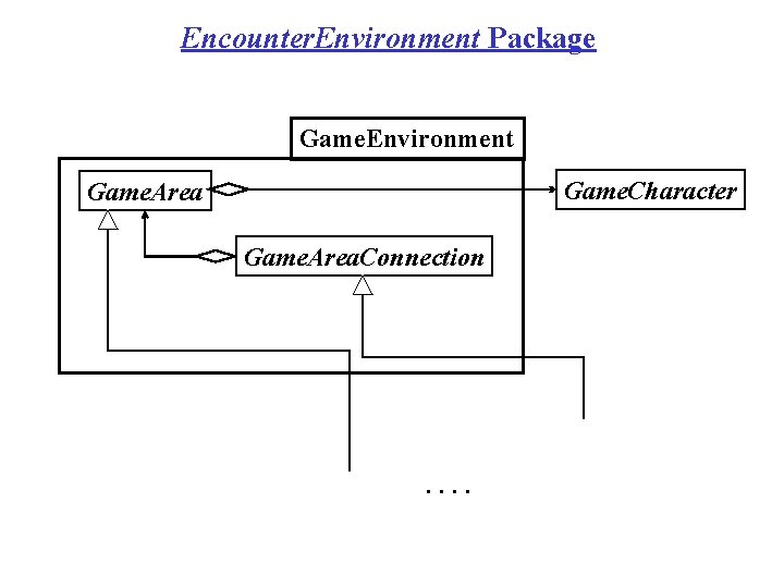 Encounter. Environment Package Game. Environment Game. Character Game. Area. Connection . . 