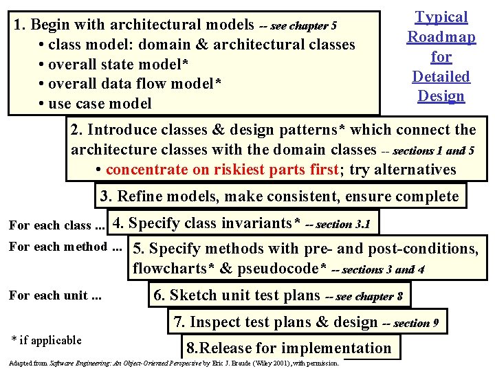 1. Begin with architectural models -- see chapter 5 • class model: domain &