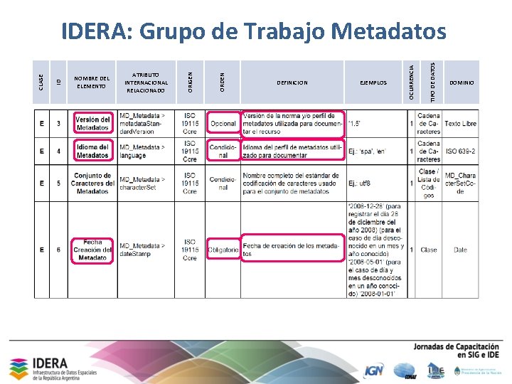 EJEMPLOS TIPO DE DATOS DEFINICION OCURRENCIA ATRIBUTO INTERNACIONAL RELACIONADO ORDEN NOMBRE DEL ELEMENTO ORIGEN