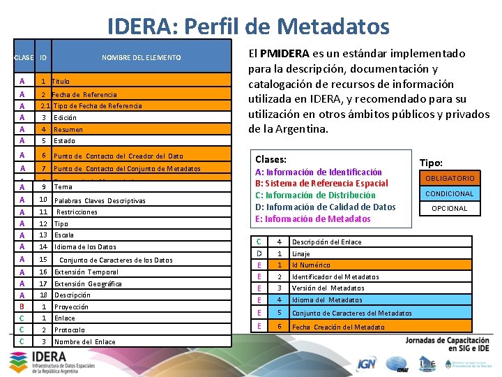 IDERA: Perfil de Metadatos CLASE ID NOMBRE DEL ELEMENTO A 1 Titulo A A