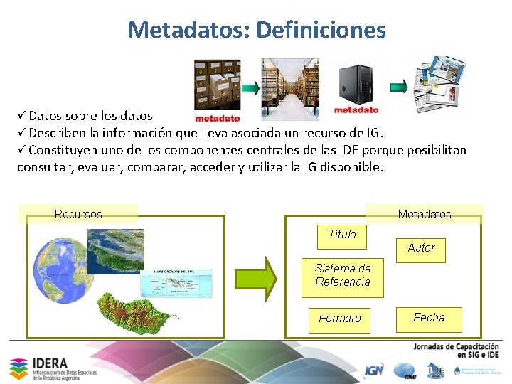 Metadatos: Definiciones üDatos sobre los datos üDescriben la información que lleva asociada un recurso