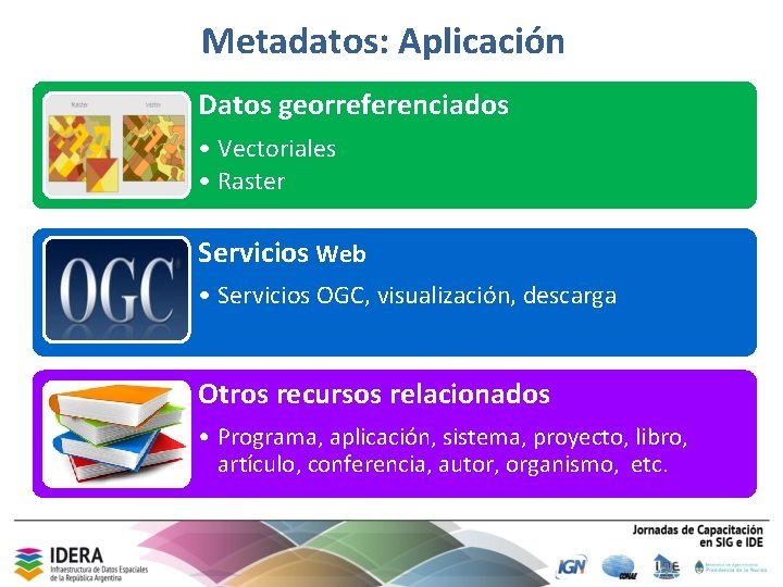 Metadatos: Aplicación Datos georreferenciados • Vectoriales • Raster Servicios Web • Servicios OGC, visualización,