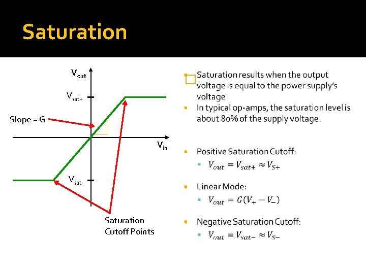 Saturation Vout � Vsat+ Slope = G Vin Vsat- Saturation Cutoff Points 