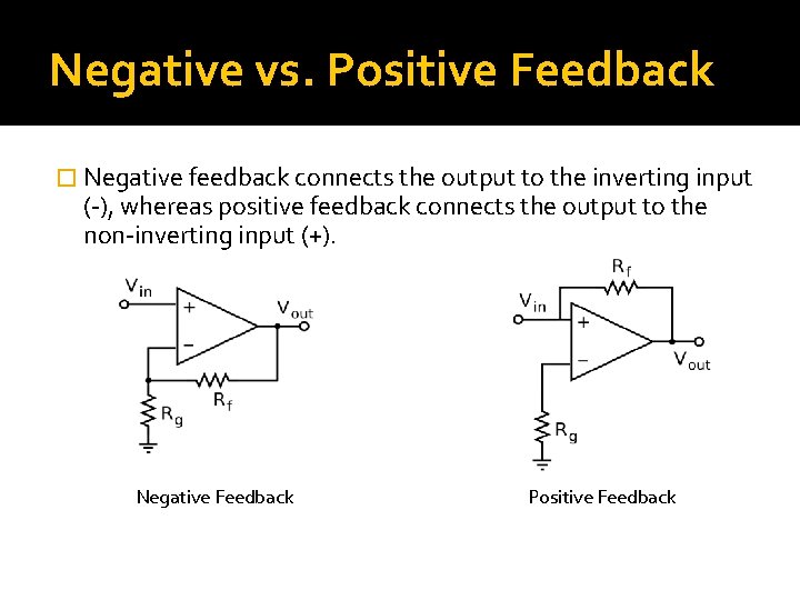 Negative vs. Positive Feedback � Negative feedback connects the output to the inverting input