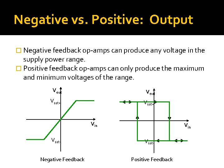 Negative vs. Positive: Output � Negative feedback op-amps can produce any voltage in the