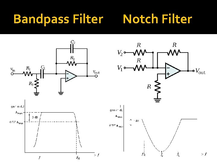 Bandpass Filter Notch Filter 