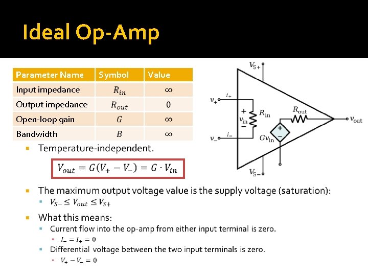 Ideal Op-Amp Parameter Name � Input impedance Output impedance Open-loop gain Bandwidth Symbol Value