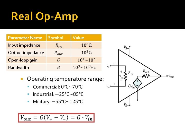 Real Op-Amp Parameter Name � Input impedance Output impedance Open-loop gain Bandwidth Symbol Value