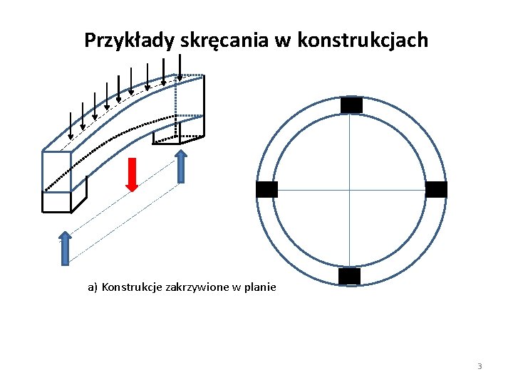 Przykłady skręcania w konstrukcjach a) Konstrukcje zakrzywione w planie 3 