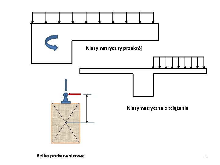 Niesymetryczny przekrój Niesymetryczne obciążenie Belka podsuwnicowa 4 