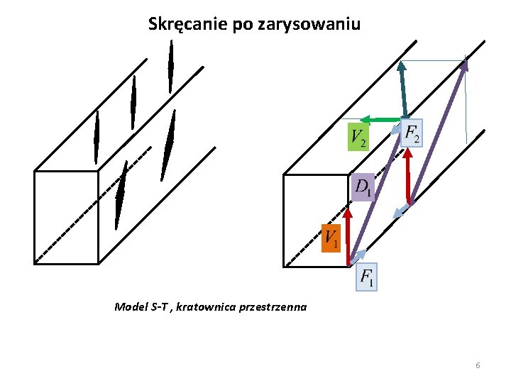 Skręcanie po zarysowaniu Model S-T , kratownica przestrzenna 6 