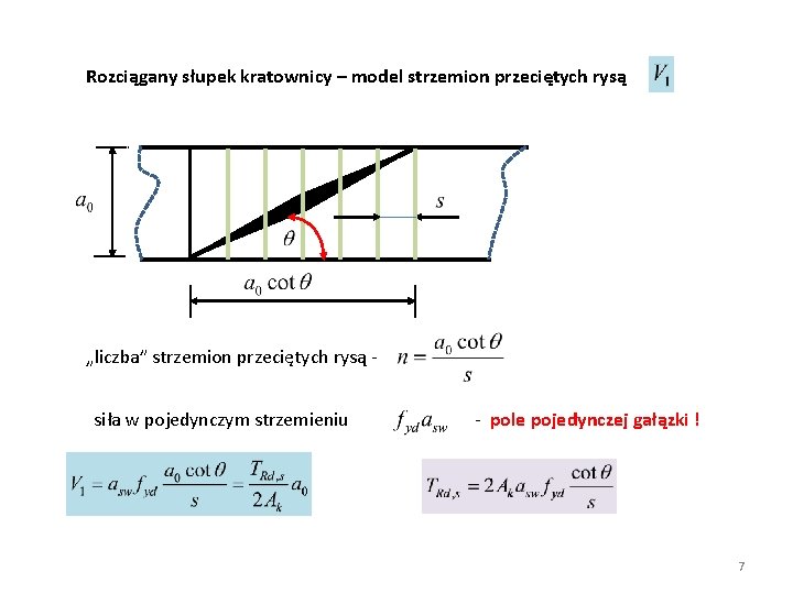 Rozciągany słupek kratownicy – model strzemion przeciętych rysą „liczba” strzemion przeciętych rysą siła w