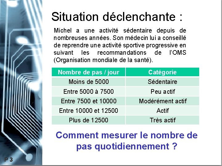 Situation déclenchante : Michel a une activité sédentaire depuis de nombreuses années. Son médecin