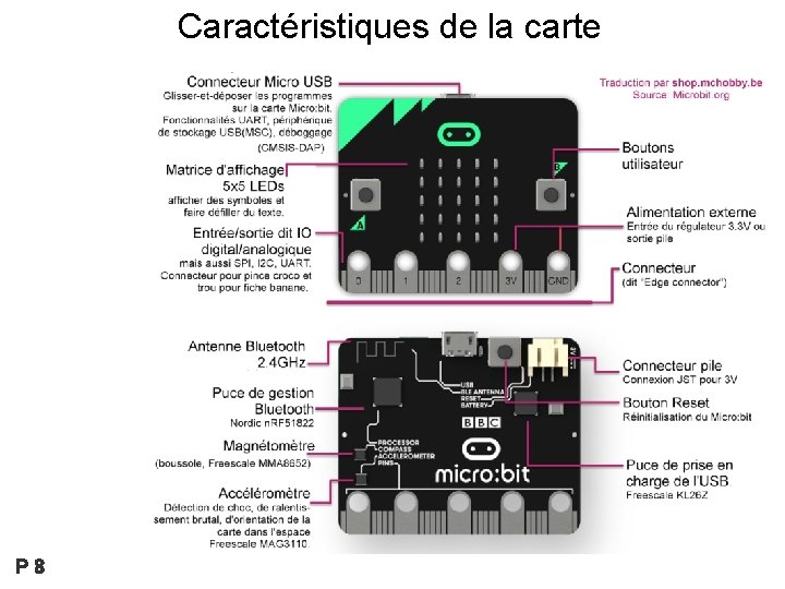 Caractéristiques de la carte P 8 