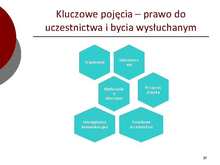 Kluczowe pojęcia – prawo do uczestnictwa i bycia wysłuchanym Wspieranie Informowa nie Nieformaln e