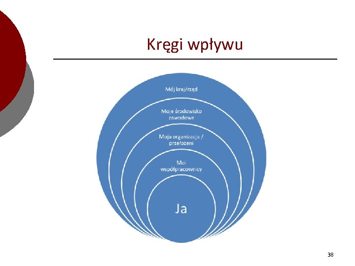 Kręgi wpływu 38 