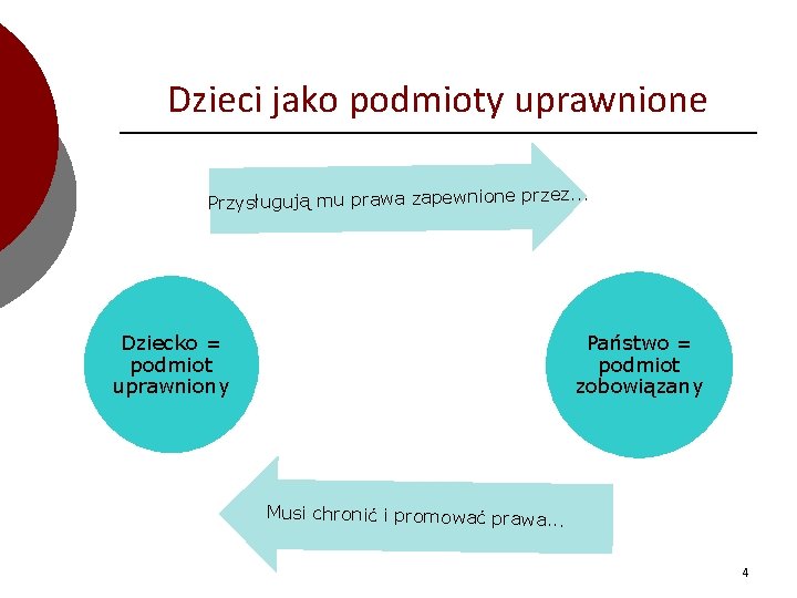 Dzieci jako podmioty uprawnione ez. . . Przysługują mu prawa zapewnione prz Dziecko =