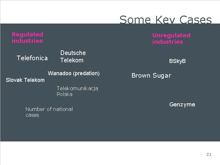 Some Key Cases Regulated industries Telefonica Unregulated industries Deutsche Telekom Wanadoo (predation) Slovak Telekom