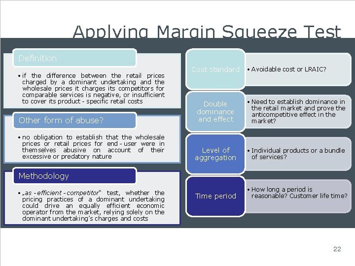 Applying Margin Squeeze Test Definition • if the difference between the retail prices charged