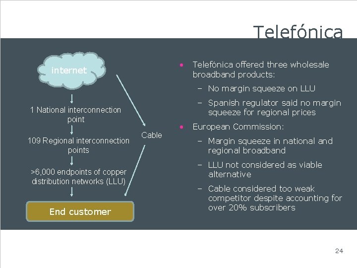 Telefónica • internet Telefónica offered three wholesale broadband products: – No margin squeeze on