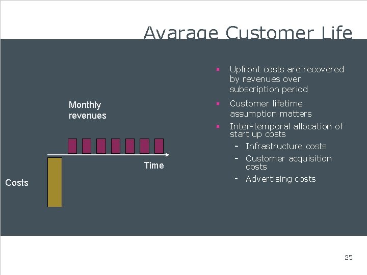 Avarage Customer Life Monthly revenues Time Costs § Upfront costs are recovered by revenues
