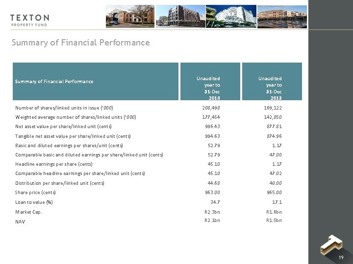 Summary of Financial Performance Unaudited year to 31 -Dec 2014 Unaudited year to 31 Summary of Financial Performance Unaudited year to 31 -Dec 2014 Unaudited year to 31