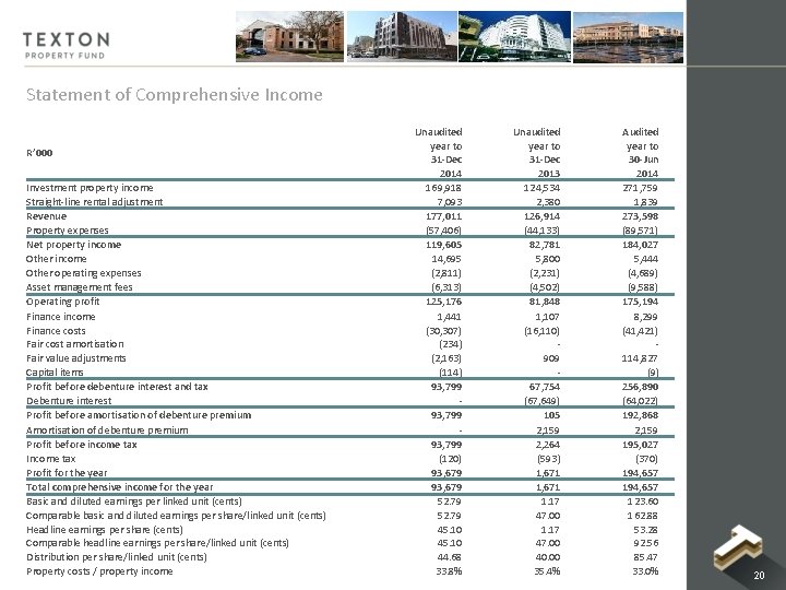 Statement of Comprehensive Income R’ 000 Investment property income Straight-line rental adjustment Revenue Property Statement of Comprehensive Income R’ 000 Investment property income Straight-line rental adjustment Revenue Property