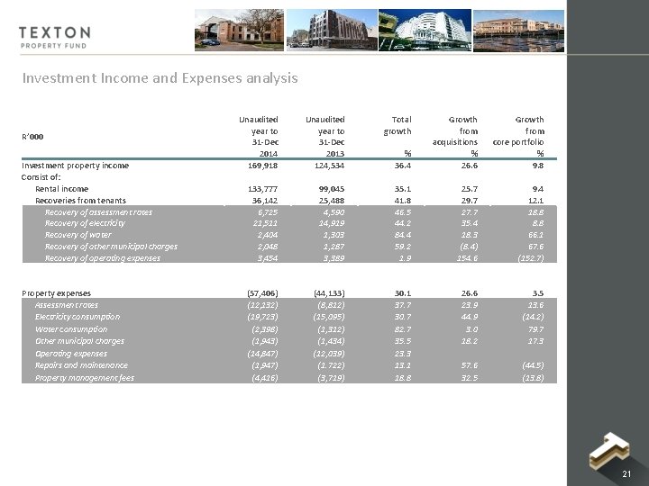Investment Income and Expenses analysis R’ 000 Investment property income Consist of: Rental income Investment Income and Expenses analysis R’ 000 Investment property income Consist of: Rental income