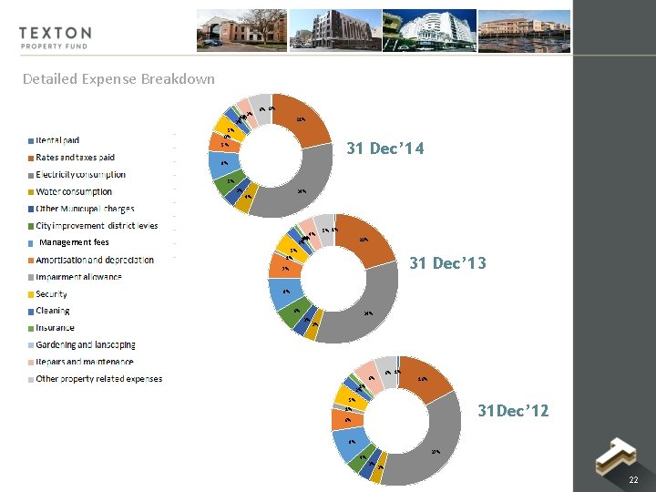 Detailed Expense Breakdown 3% 0% 1% 3% 6% 0% 21% 5% 0% 5% 31 Detailed Expense Breakdown 3% 0% 1% 3% 6% 0% 21% 5% 0% 5% 31