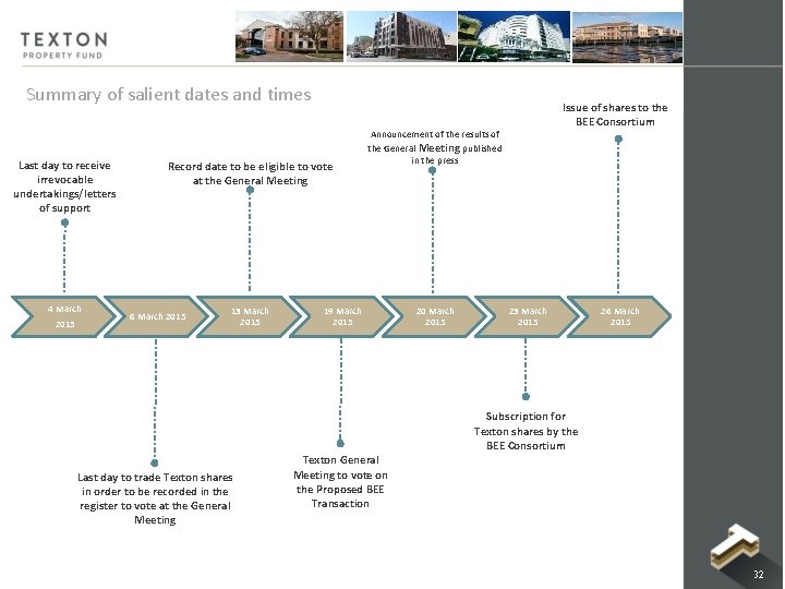 Summary of salient dates and times Last day to receive irrevocable undertakings/letters of support Summary of salient dates and times Last day to receive irrevocable undertakings/letters of support