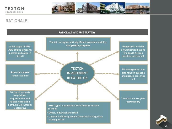 RATIONALE AND UK STRATEGY Initial target of 25% - 30% of total property portfolio RATIONALE AND UK STRATEGY Initial target of 25% - 30% of total property portfolio