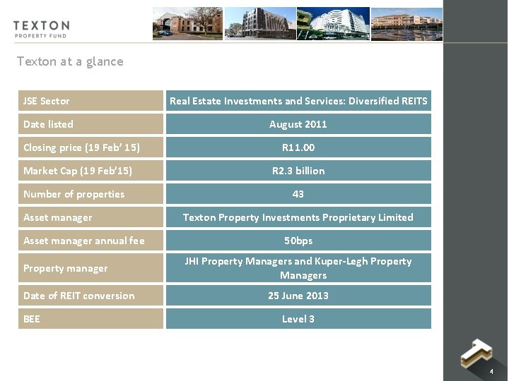 Texton at a glance JSE Sector Real Estate Investments and Services: Diversified REITS Date Texton at a glance JSE Sector Real Estate Investments and Services: Diversified REITS Date