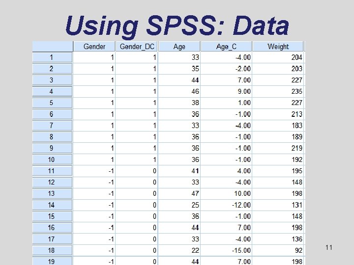 Using SPSS: Data 11 