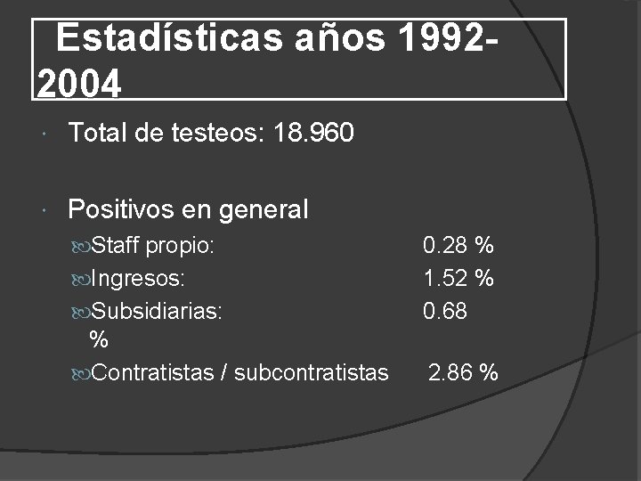 Estadísticas años 19922004 Total de testeos: 18. 960 Positivos en general Staff propio: Subsidiarias: