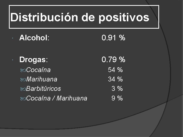 Distribución de positivos Alcohol: 0. 91 % Drogas: 0. 79 % Cocaína Marihuana Barbitúricos