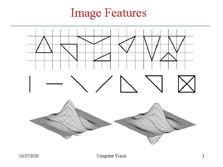 Image Features 10/27/2020 Computer Vision 3 