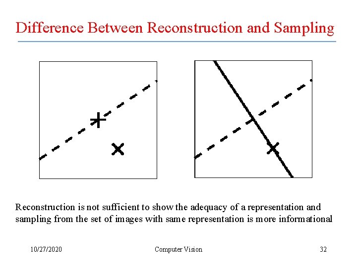 Difference Between Reconstruction and Sampling Reconstruction is not sufficient to show the adequacy of