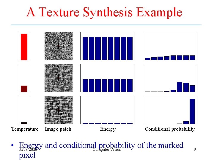 A Texture Synthesis Example Temperature Image patch Energy Conditional probability • 10/27/2020 Energy and