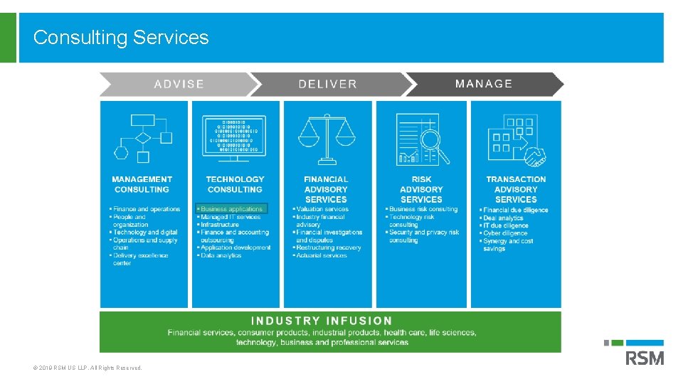 Consulting Services © 2019 RSM US LLP. All Rights Reserved. 