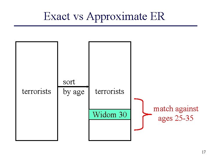 Exact vs Approximate ER terrorists sort by age terrorists Widom 30 match against ages