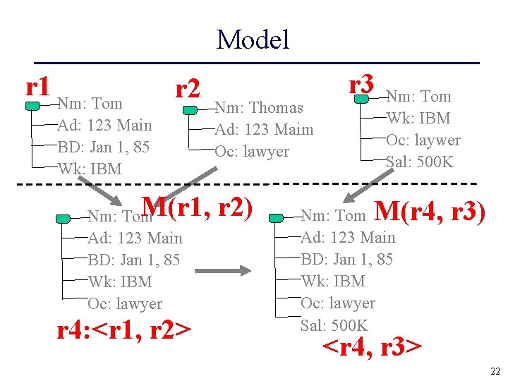 Model r 1 Nm: Tom r 2 Ad: 123 Main BD: Jan 1, 85