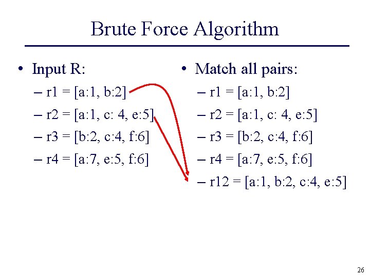 Brute Force Algorithm • Input R: • Match all pairs: – r 1 =