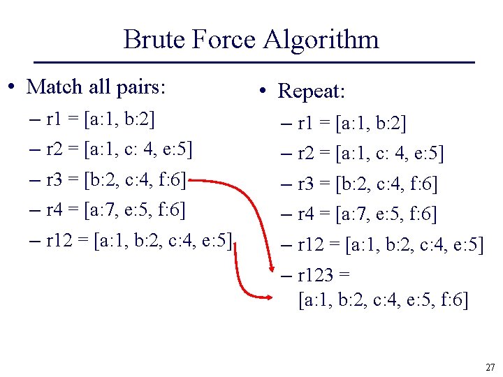 Brute Force Algorithm • Match all pairs: • Repeat: – r 1 = [a: