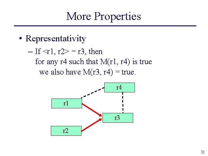 More Properties • Representativity – If <r 1, r 2> = r 3, then